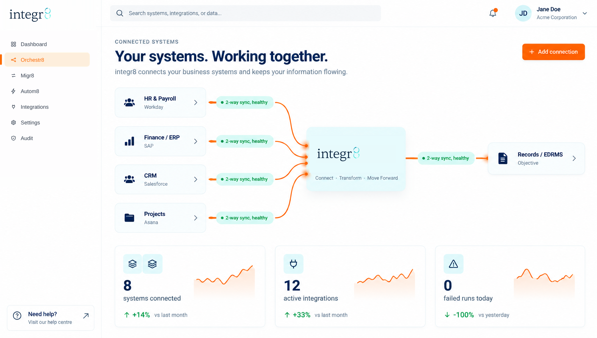 integr8 connected systems map showing live connections and sync health